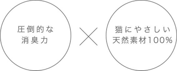 圧倒的な消臭力×食品レベルの安心安全